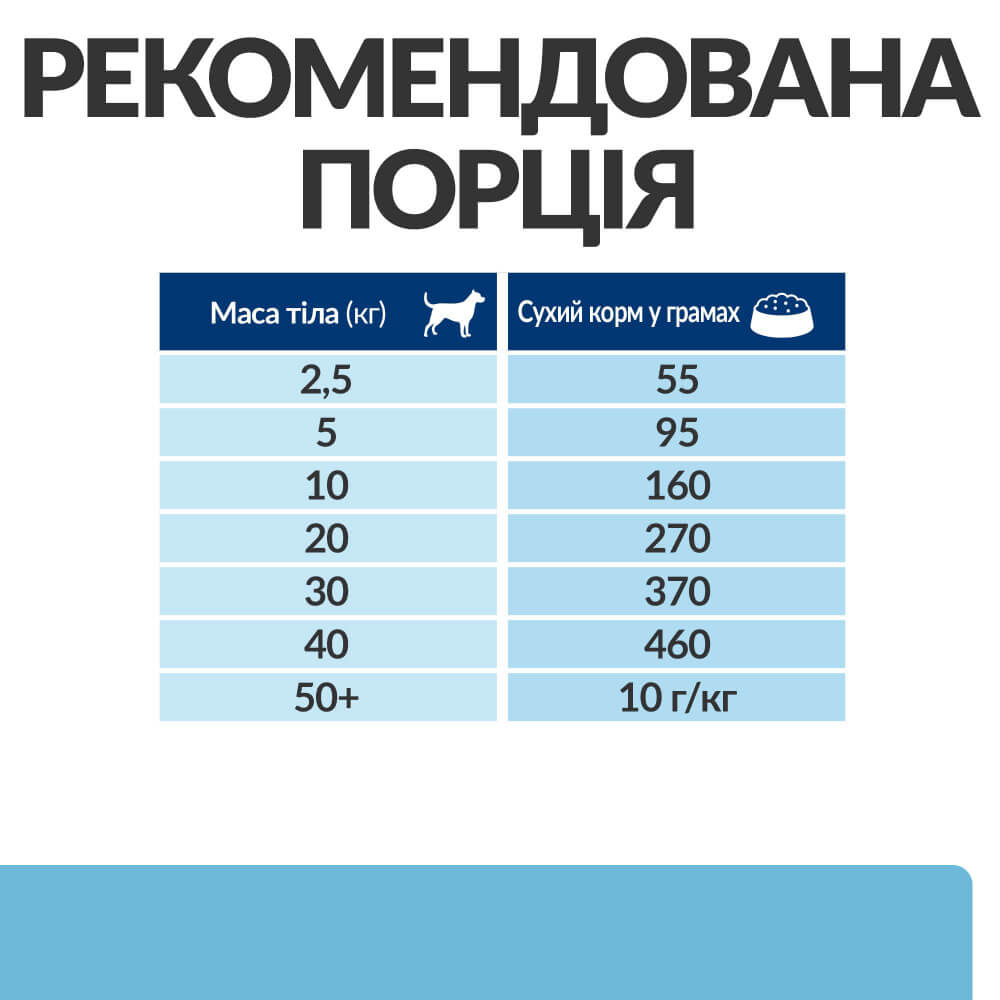 Hill's Prescription Diet Kidney Care k/d Early Stage сухий корм для собак, для підтримки нирок, на ранніх стадіях original6
