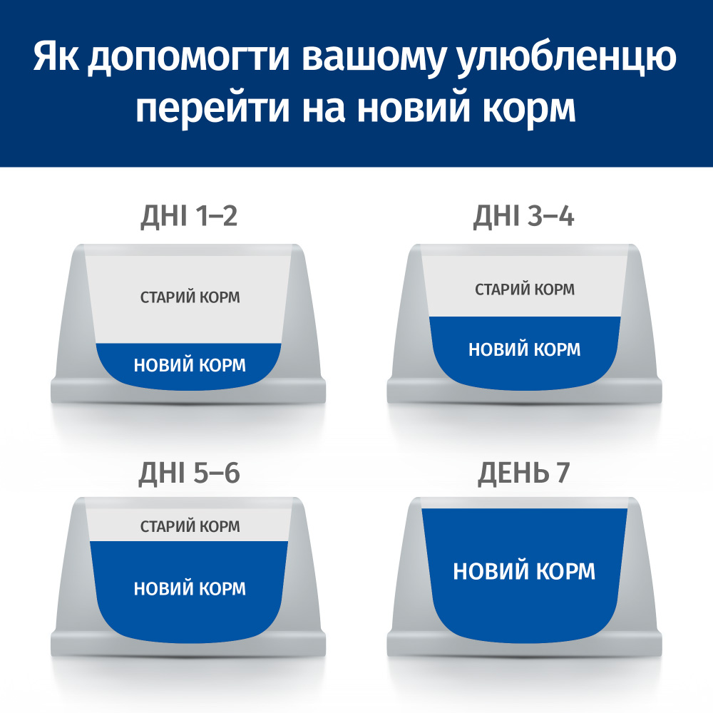 Hill's Prescription Diet Kidney Care k/d Early Stage сухий корм для собак, для підтримки нирок, на ранніх стадіях original7